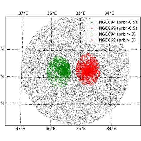 Color Magnitude Diagram Of The Members Of The Perseus Cluster According