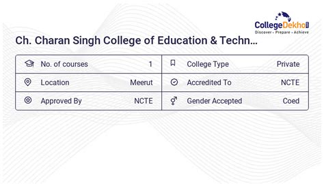 Ch Charan Singh College Of Education Technology News Updates 2024