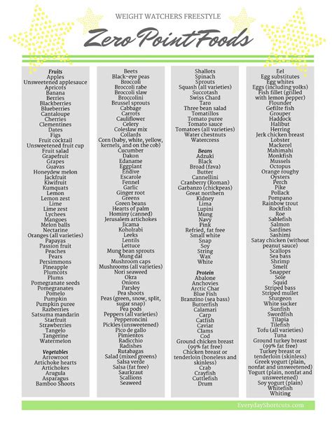 Weight Watchers Freestyle Zero Point Foods Printable List Artofit