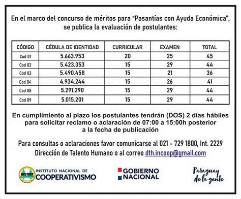 Evaluaci N De Postulantes Para Pasant As Con Ayuda Econ Mica Incoop