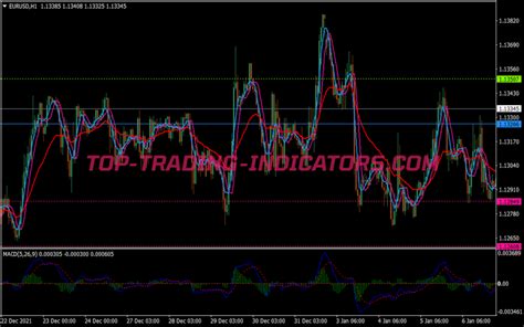 Fdm Super Power Scalping System • Mt4 Trading Systems Mq4 And Ex4 • Top