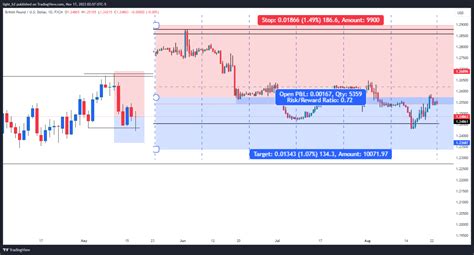 FX GBPUSD Chart Image By Light H2 TradingView