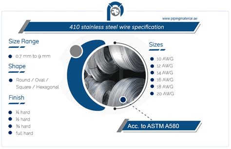 Stainless Steel Wire And Astm A Flat Annealed Wire