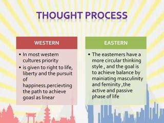 Western And Eastern Perspective Of Positive Psychology Ppt