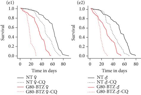 Multigenerational Proteotoxic Stress Triggered The Upregulation Of