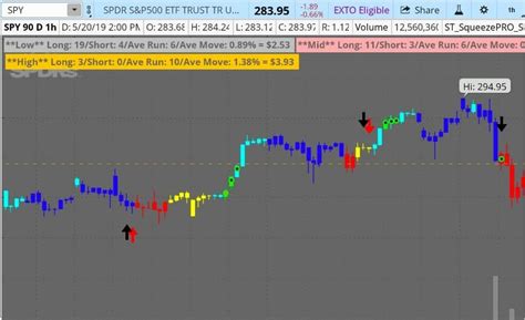 John Carters New Squeeze Pro System Simpler Trading