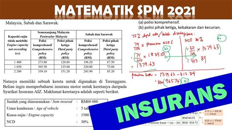 Matematik Spm Insurans Percubaan Spm Deduktibel Dan Ko