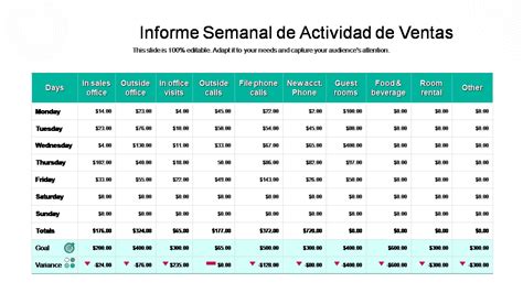 Las 7 Mejores Plantillas De Informes De Actividad Semanales Con