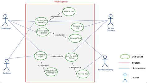 Use Case Diagrams