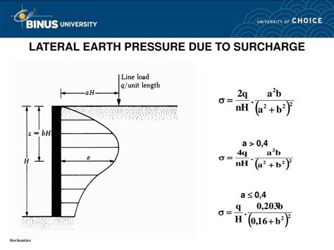 Seismic Lateral Pressure