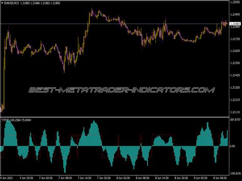 Ttf Trigger Factor Indicator ⋆ Mt4 Top Indicators Mq4 And Ex4 ⋆ Best Metatrader