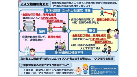 【新型コロナ】基本的な感染拡大防止対策（令和4年12月9日更新）／西郷村