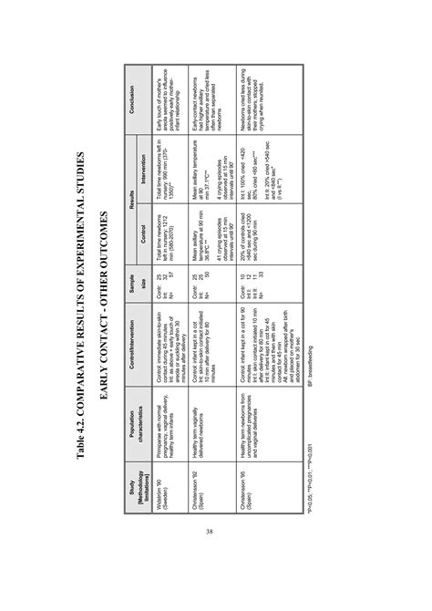 evidence   ten steps  succesful breastfeeding