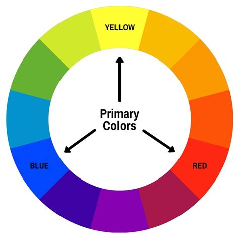 Primary Color Wheel, Primary Colors, Colour Wheel, To Color, Pure Color, What Is Color Theory ...