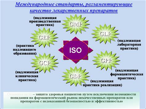 Отраслевые стандарты качества лекарственных средств: GMP, GLP, GSP, GDP ...