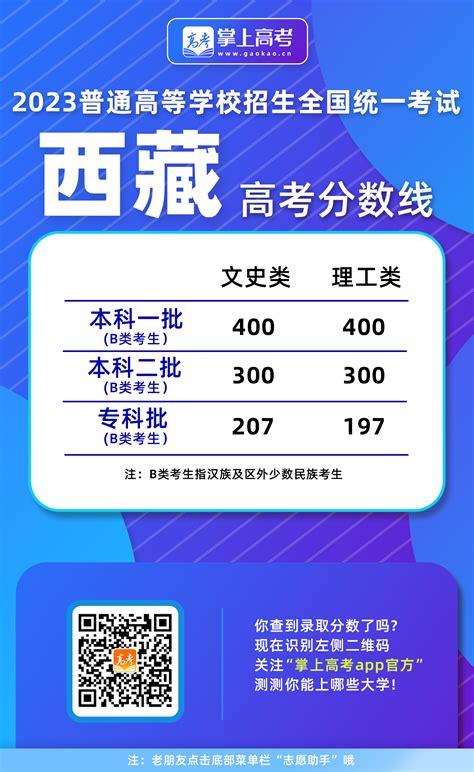 速看！31省已全部公布高考录取分数线（最全汇总） —中国教育在线