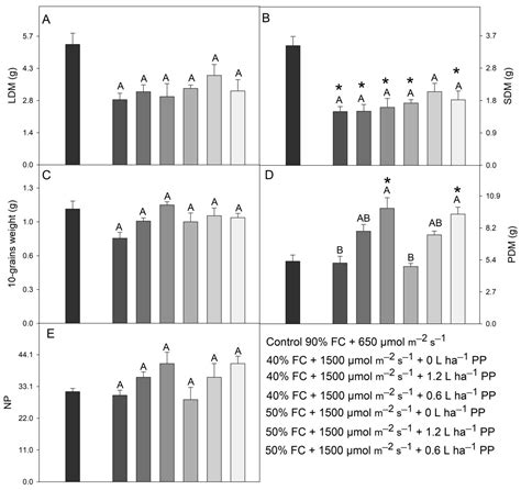 Potassium Phosphite Induces Tolerance To Water Deficit Combined With