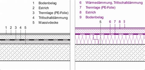 W Rmeged Mmte Unterste Geschossdecke Energytools