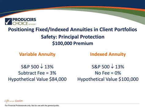 Positioning Fixed Indexed Annuities Ppt Download