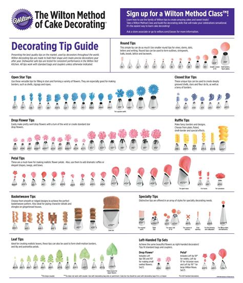 Jem Piping Tips Chart Pdf Free Printable Image Search Results Artofit