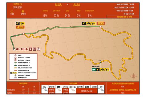 Etapa Del Rally Dakar Perfil Recorrido Horario Y D Nde Ver