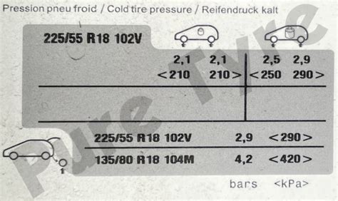 Peugeot 3008 Tyre Pressure Placard Pure Tyre 01603 462959