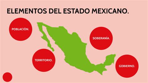 Elementos Del Estado Mexicano