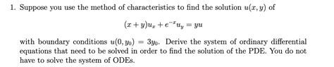 Solved Suppose You Use The Method Of Characteristics To Find Chegg