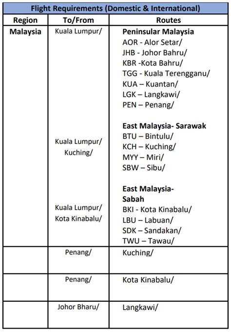 Malaysia Airlines Enrich Double Elite Qualifying Points Through