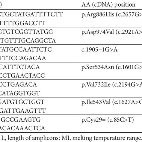 Haplotype association analysis | Download Table