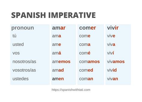 The Spanish Imperative Mood Give Commands Spanish With Tati