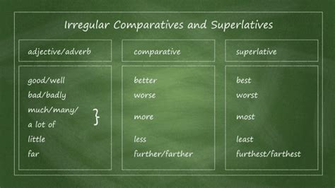 Comparativos Y Superlativos En Ingl S