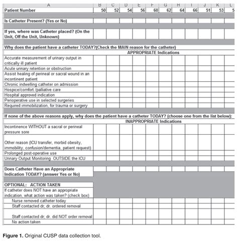 Cutting Cautis In Critical Care Journal Of Clinical Outcomes Management