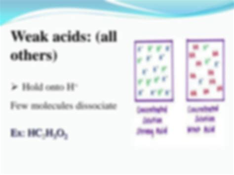 Solution Strength Of Acids And Bases Studypool