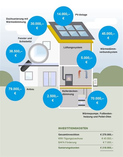 Kfw Effizienzhaus