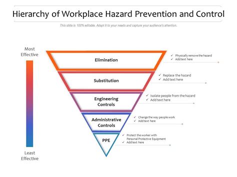 Hierarchy Of Workplace Hazard Prevention And Control Presentation