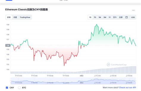 以太坊经典最新价格以太坊经典今日实时价格动态etc币行情20230428 世界挖矿网