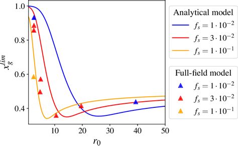 Figure 1 From Particle Pinning During Grain Growth A New Analytical