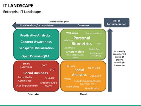 IT Landscape PowerPoint Template | SketchBubble