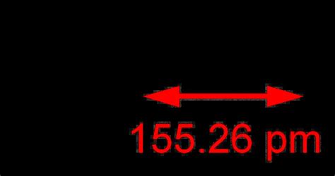 CS2 Lewis Structure, Hybridization, Polarity and Molecular Shape 