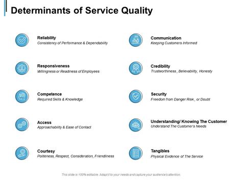 Determinants Of Service Quality Reliability Responsiveness T Powerpoint