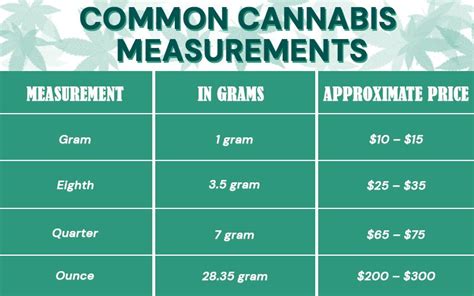 Gram Of Weed Price