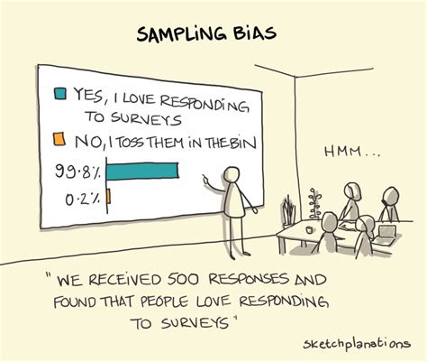 Cognitive Biases Three Common Types Illustrated