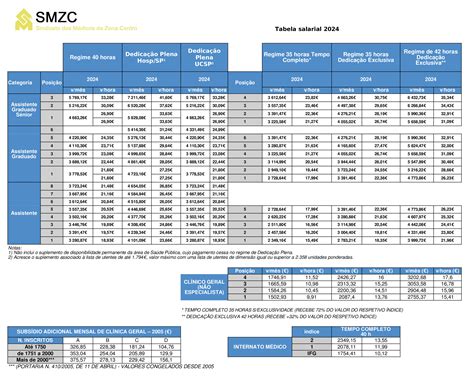 Tabela Salarial SMZC