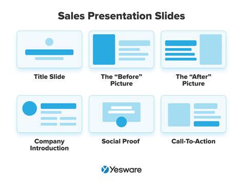 Sales Best Practices For Success Yesware