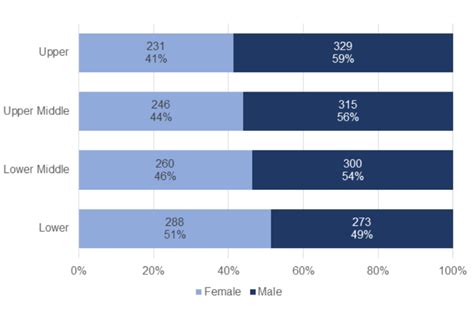 Dit Gender Pay Gap Report 2019 To 2020 Gov Uk