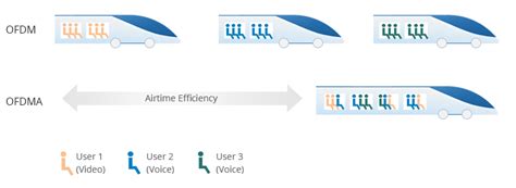 Wi Fi 6と5g、相違点と共通点は？ Network Qiita