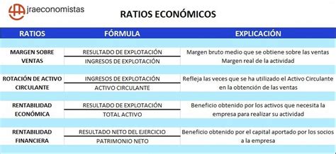 Ratios Econ Micos Y Financieros Es Tu Negocio Viable