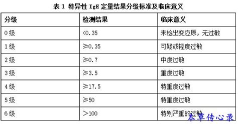 過敏未必是小事，醫生教你如何看過敏原檢測報告 每日頭條