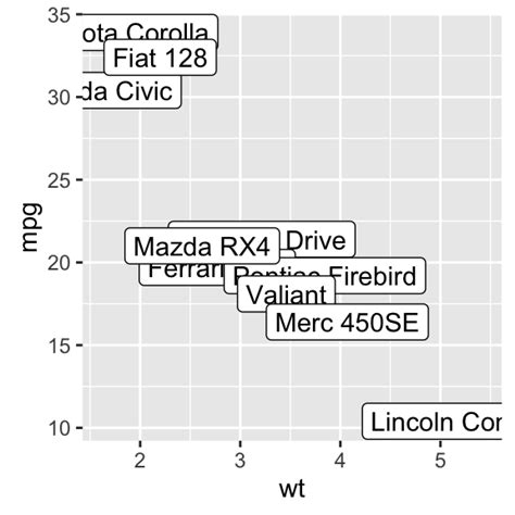 Ggplot2 Change Relative Font Size For Chart Label In Ggplot 2 R Images